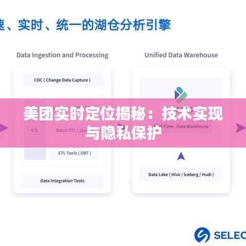 美团实时定位揭秘：技术实现与隐私保护