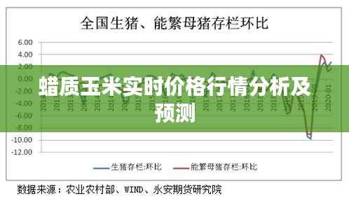 蜡质玉米实时价格行情分析及预测