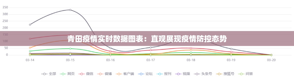青田疫情实时数据图表：直观展现疫情防控态势