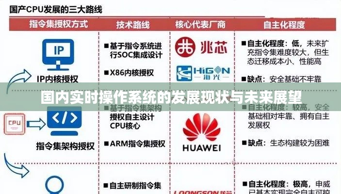 国内实时操作系统的发展现状与未来展望