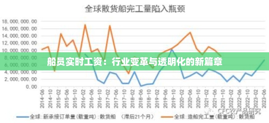 船员实时工资：行业变革与透明化的新篇章