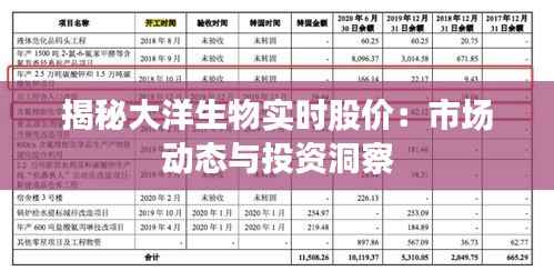 揭秘大洋生物实时股价：市场动态与投资洞察