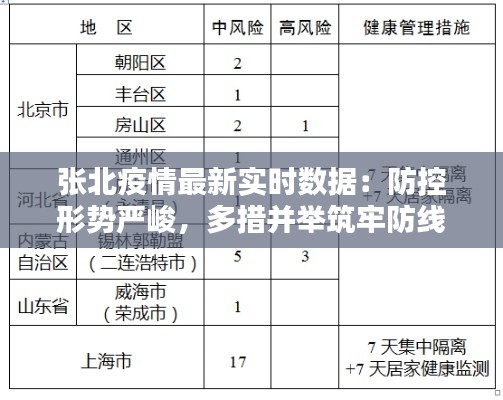 张北疫情最新实时数据：防控形势严峻，多措并举筑牢防线