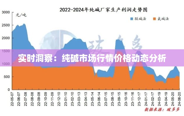 实时洞察：纯碱市场行情价格动态分析