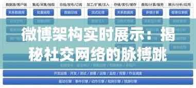微博架构实时展示：揭秘社交网络的脉搏跳动