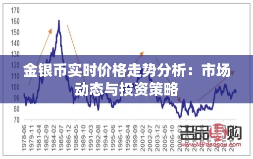 金银币实时价格走势分析：市场动态与投资策略