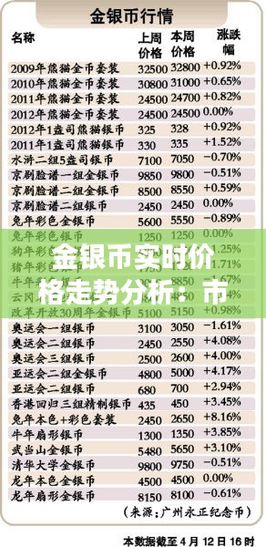 金银币实时价格走势分析:市场动态与投资策略