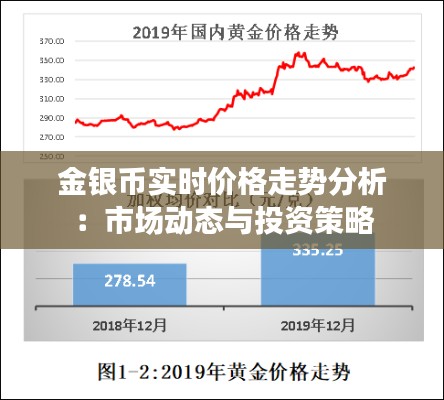 金银币实时价格走势分析:市场动态与投资策略
