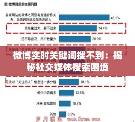 微博实时关键词搜不到：揭秘社交媒体搜索困境