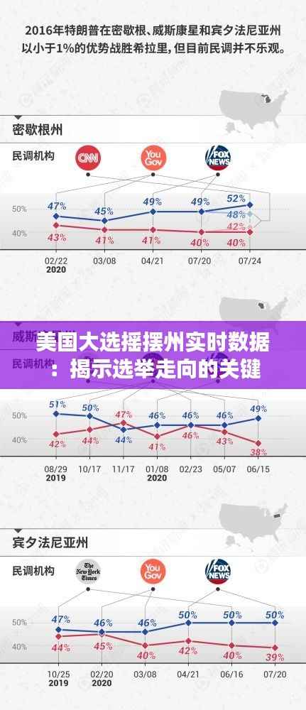 美国大选摇摆州实时数据：揭示选举走向的关键