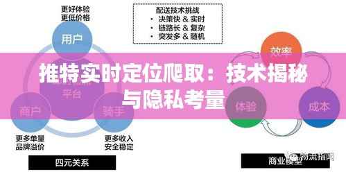 推特实时定位爬取：技术揭秘与隐私考量