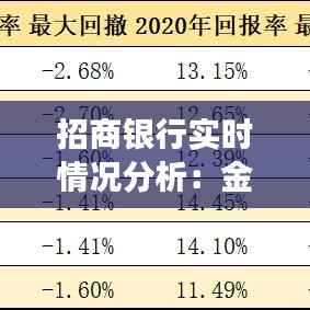 招商银行实时情况分析：金融巨头在变革中的稳健前行