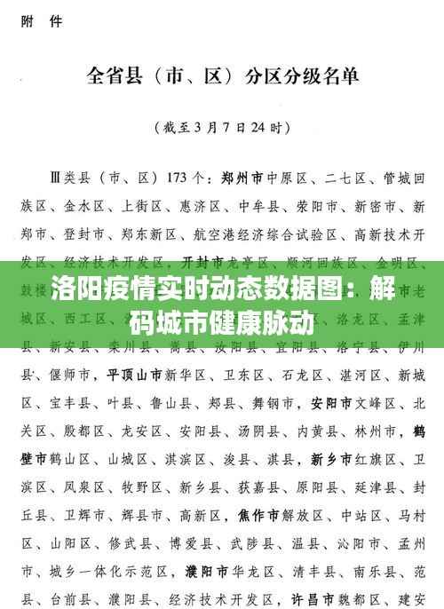 洛阳疫情实时动态数据图：解码城市健康脉动