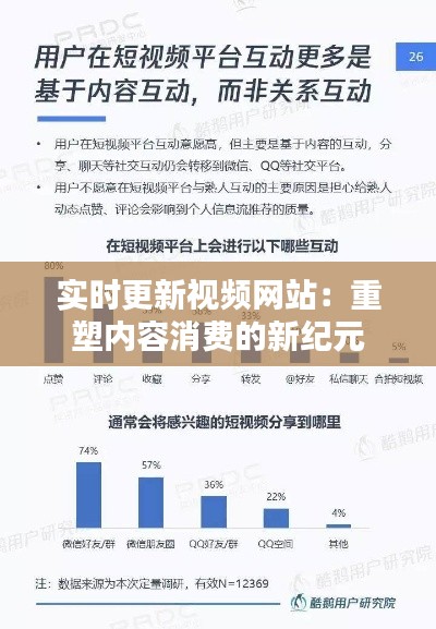 实时更新视频网站：重塑内容消费的新纪元
