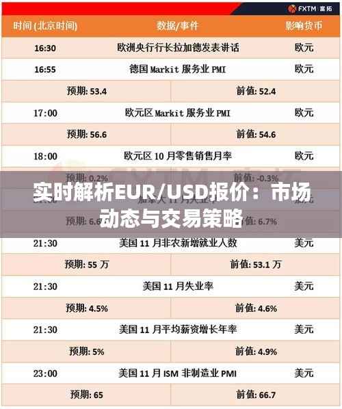 实时解析EUR/USD报价：市场动态与交易策略