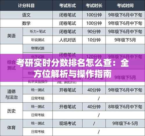 考研实时分数排名怎么查：全方位解析与操作指南