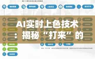 AI实时上色技术：揭秘“打来”的奥秘与未来应用