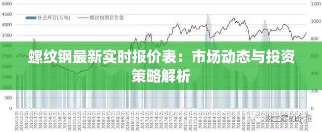 螺纹钢最新实时报价表：市场动态与投资策略解析