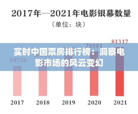 实时中国票房排行榜：洞察电影市场的风云变幻
