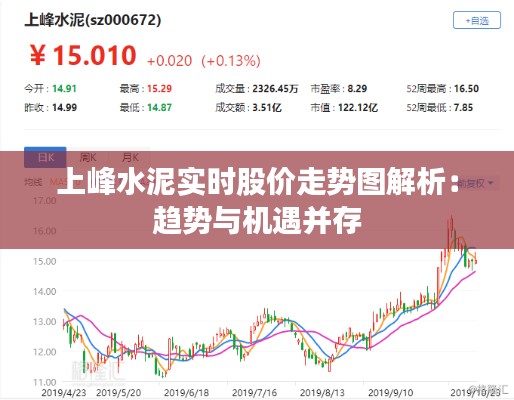 上峰水泥实时股价走势图解析：趋势与机遇并存