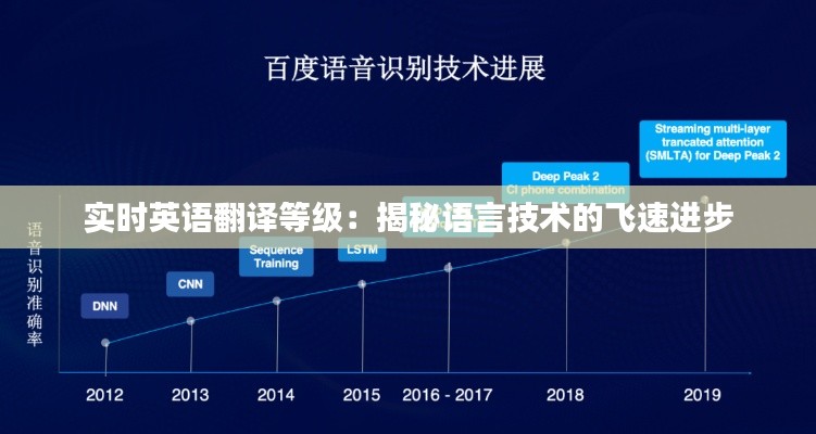 实时英语翻译等级：揭秘语言技术的飞速进步