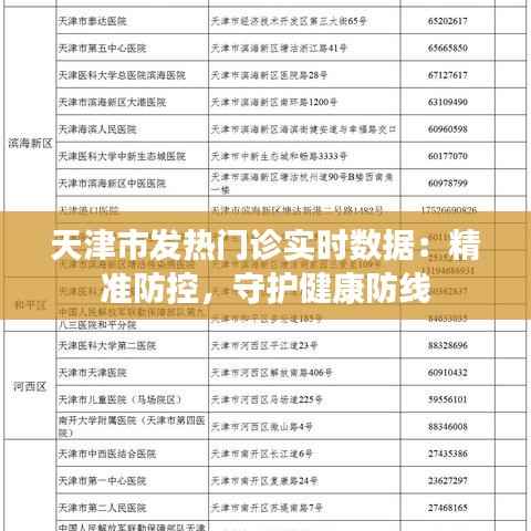 天津市发热门诊实时数据：精准防控，守护健康防线