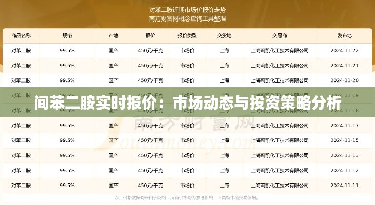 间苯二胺实时报价：市场动态与投资策略分析