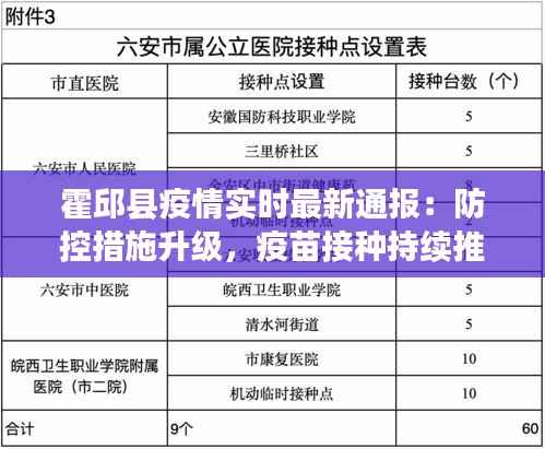 霍邱县疫情实时最新通报：防控措施升级，疫苗接种持续推进