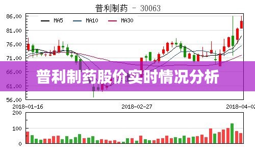普利制药股价实时情况分析