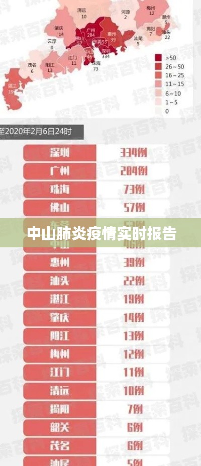 中山肺炎疫情实时报告