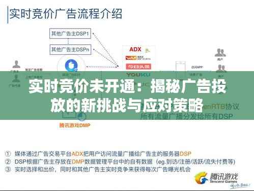 实时竞价未开通：揭秘广告投放的新挑战与应对策略