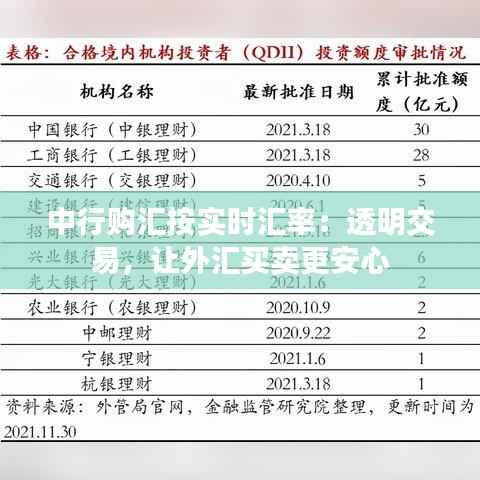 中行购汇按实时汇率：透明交易，让外汇买卖更安心