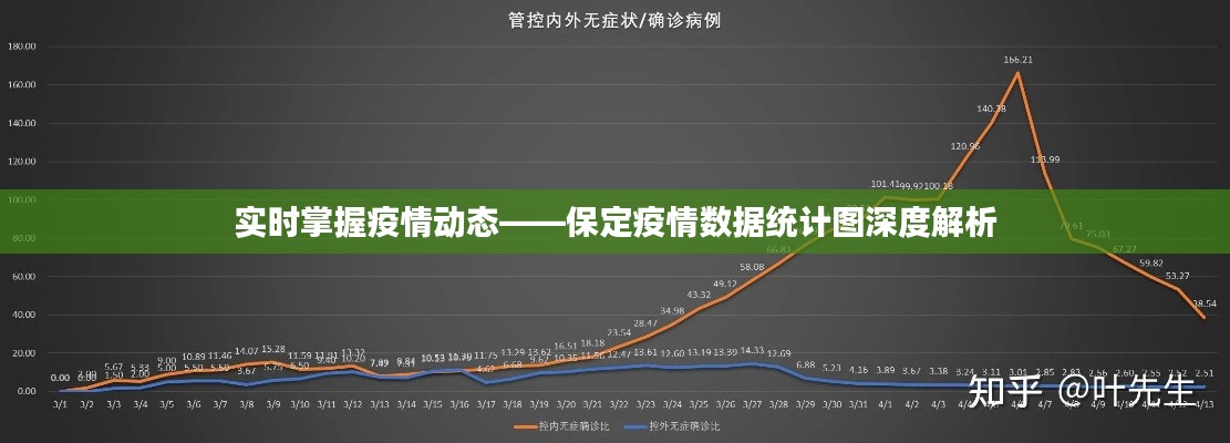 实时掌握疫情动态——保定疫情数据统计图深度解析