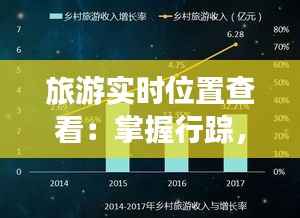 旅游实时位置查看：掌握行踪，畅享旅程