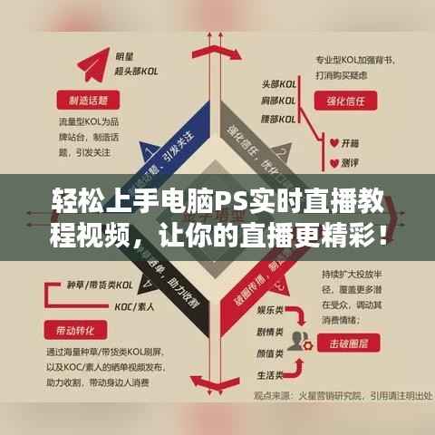 轻松上手电脑PS实时直播教程视频，让你的直播更精彩！