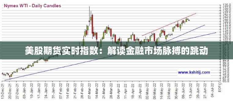 美股期货实时指数：解读金融市场脉搏的跳动