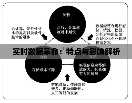 实时数据革命：特点与影响解析