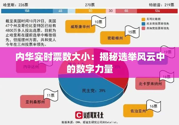内华实时票数大小：揭秘选举风云中的数字力量