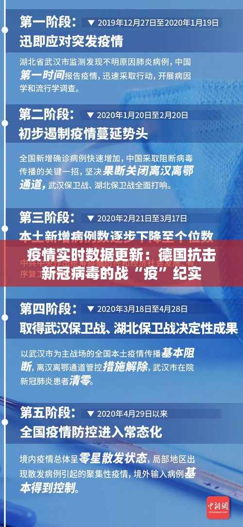 疫情实时数据更新：德国抗击新冠病毒的战“疫”纪实