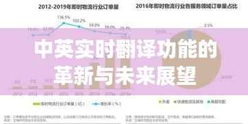 中英实时翻译功能的革新与未来展望