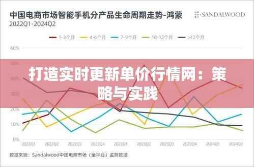 打造实时更新单价行情网：策略与实践