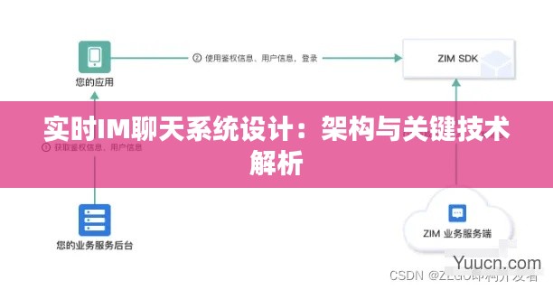 实时IM聊天系统设计：架构与关键技术解析
