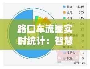 路口车流量实时统计：智慧交通的守护者
