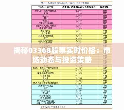 揭秘03368股票实时价格：市场动态与投资策略