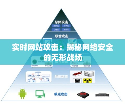 实时网站攻击：揭秘网络安全的无形战场