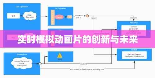 实时模拟动画片的创新与未来