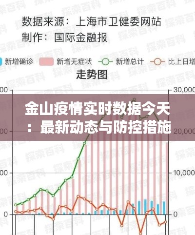金山疫情实时数据今天：最新动态与防控措施