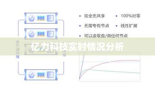亿力科技实时情况分析
