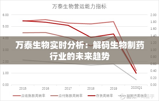 万泰生物实时分析：解码生物制药行业的未来趋势
