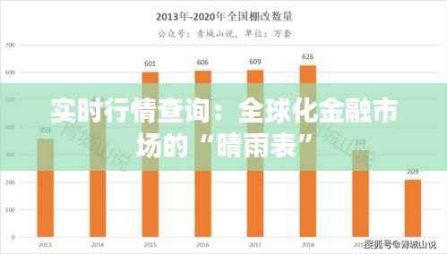 实时行情查询：全球化金融市场的“晴雨表”